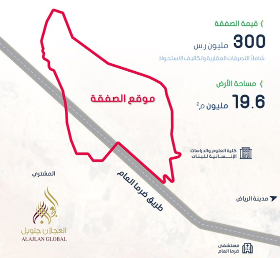 Al-Ajlan Global acquires raw land worth nearly 300 million riyals